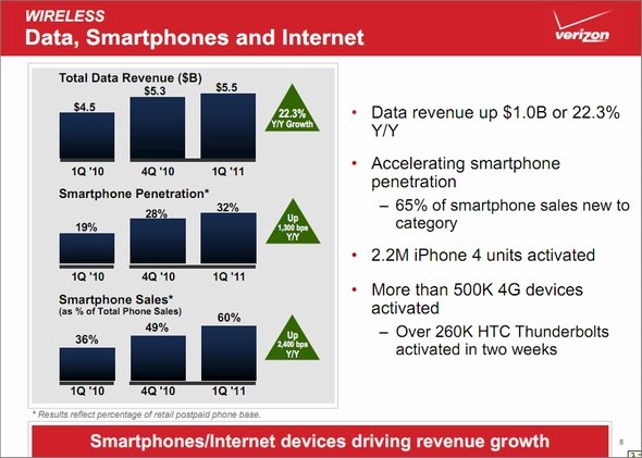  verizon