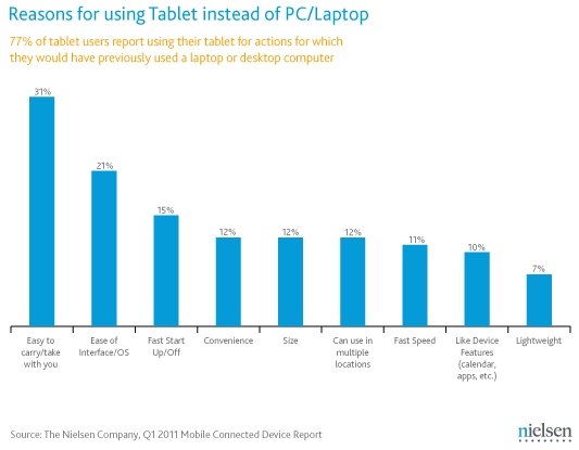  tablet 2