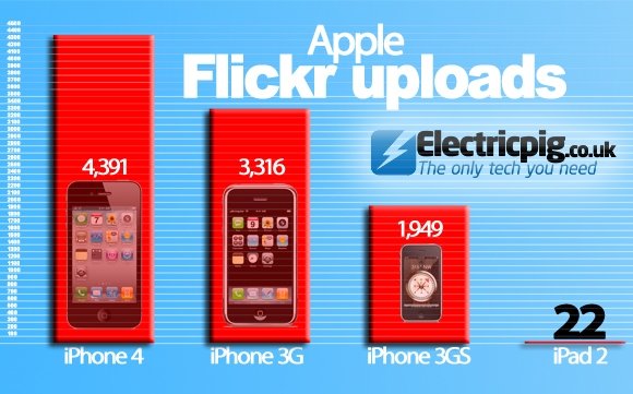  ipad 2 flickr