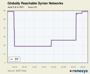  syria
