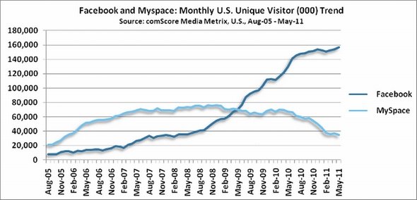  comscore 2