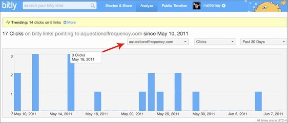  tracking domain