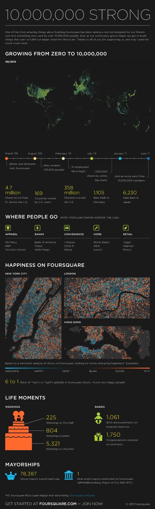  4square