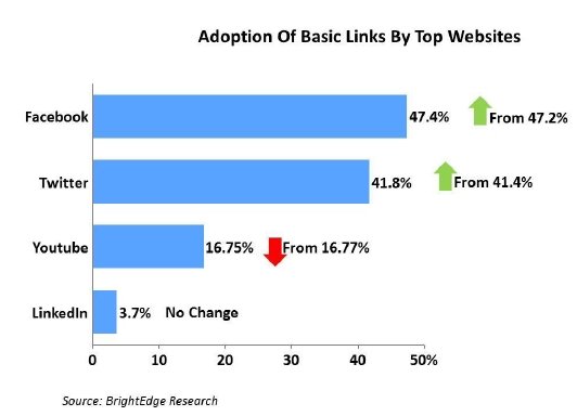  social links