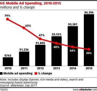  mobile ad