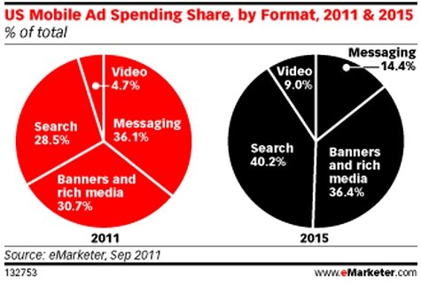  emarketer 2