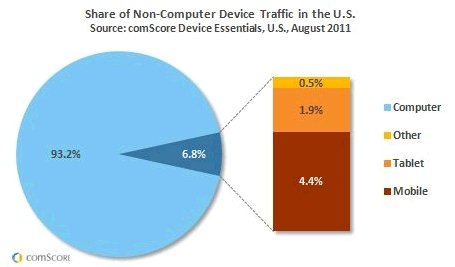  comscore 1