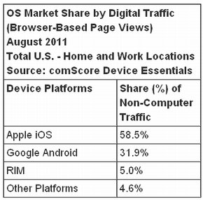  comscore