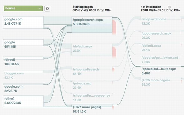  analytics 1