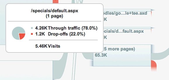  analytics 2
