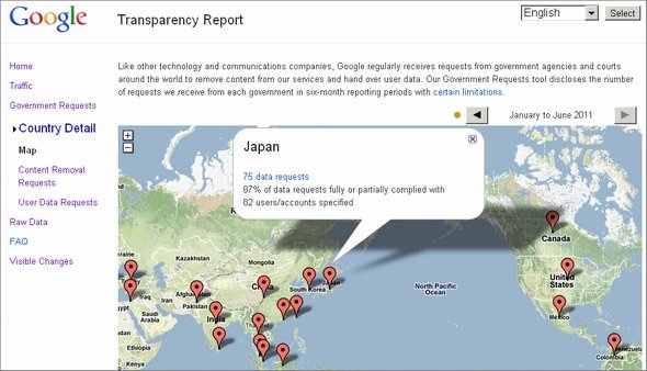  google transparency