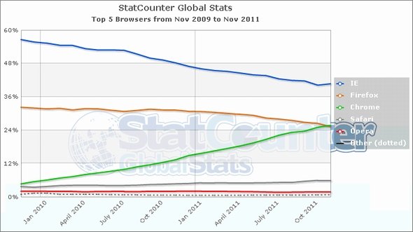  statcounter