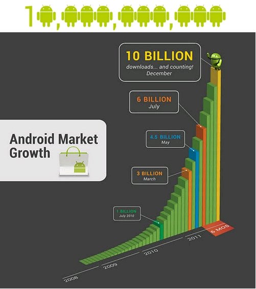  android 1