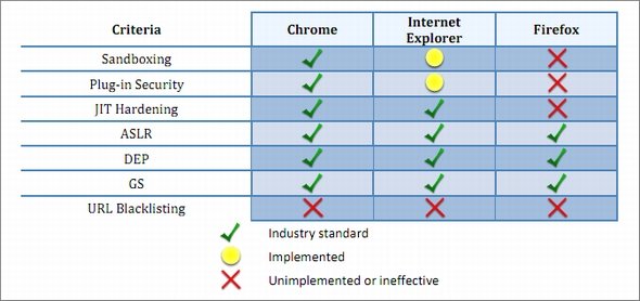  browser
