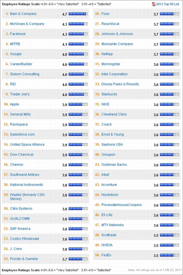  glassdoor