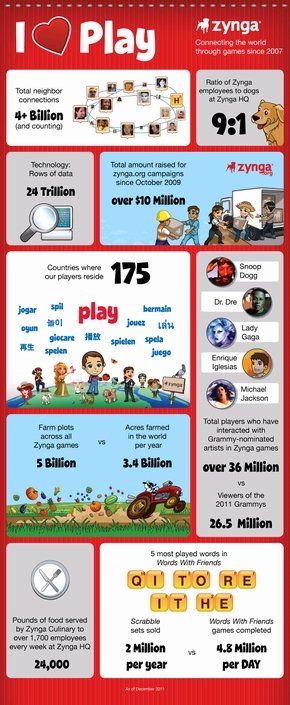  zynga