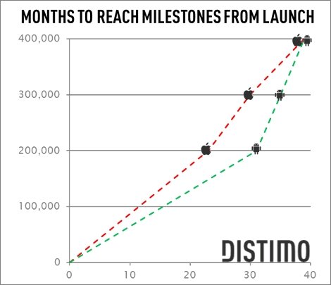  distimo 2