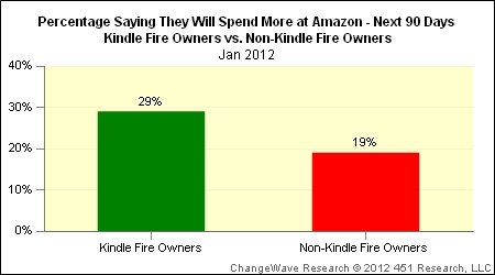  fire 1