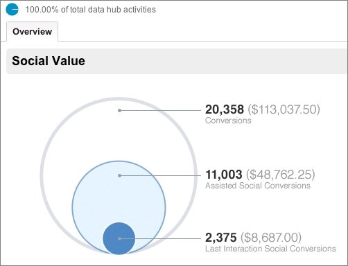  analytics 1