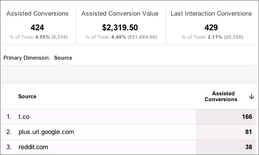  analytics 2