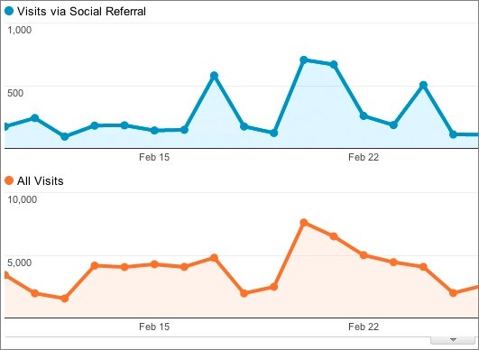  analytics 3