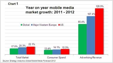  mobile ad