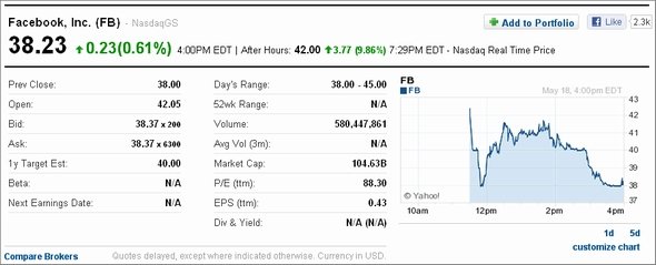  nasdaq