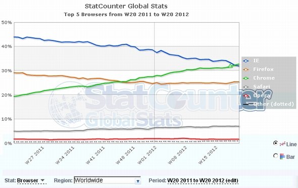 statcounter