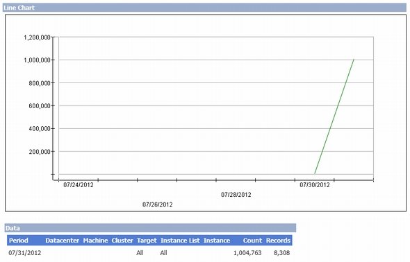  outlook million