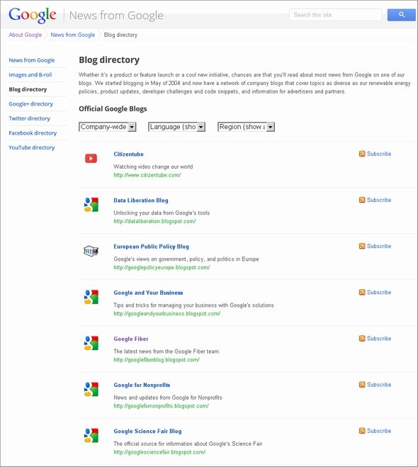  blogs