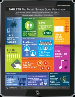  comscore