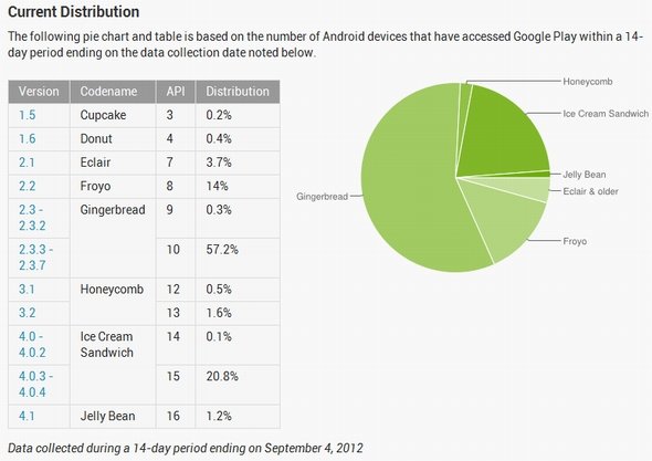  android