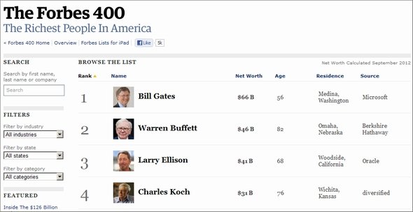  forbes