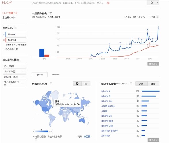  trend 2
