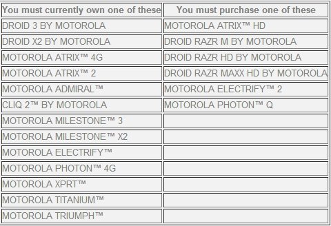  motorola