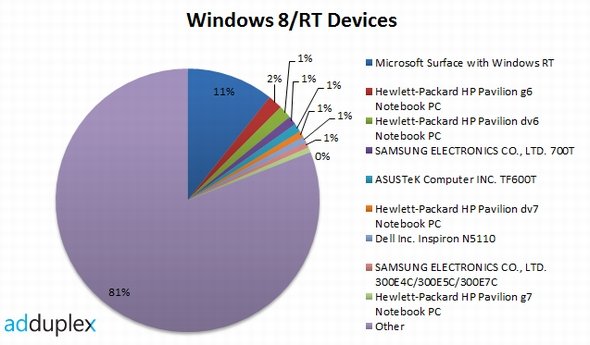  surface
