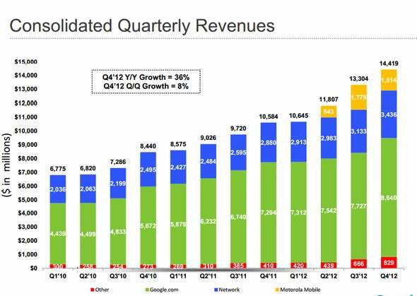  revenue