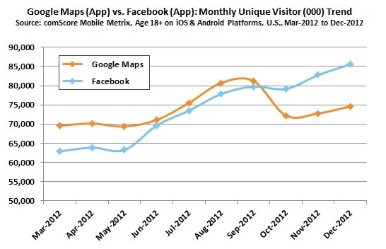  comscore