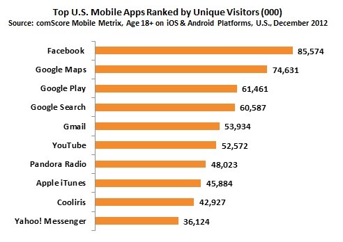  comscore 2