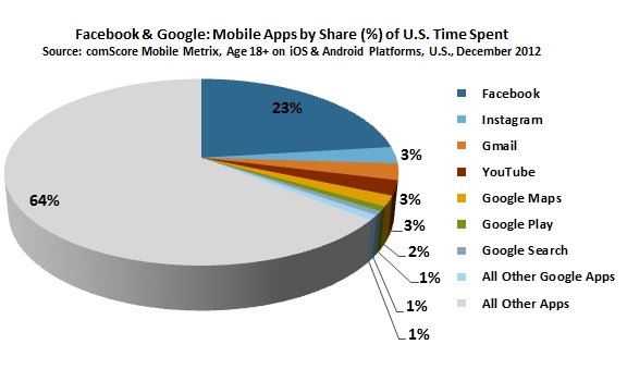  comscore 3