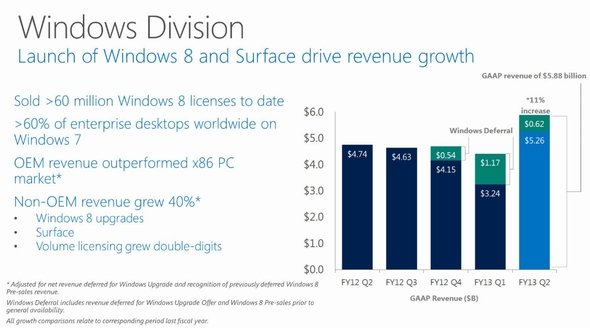  windows 8