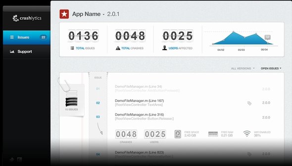  crashlytics
