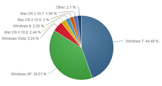  net applications 1