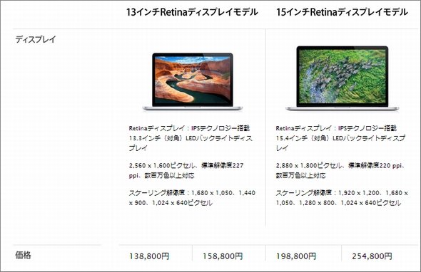  retina