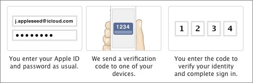  appleid