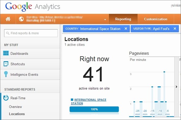  analytics