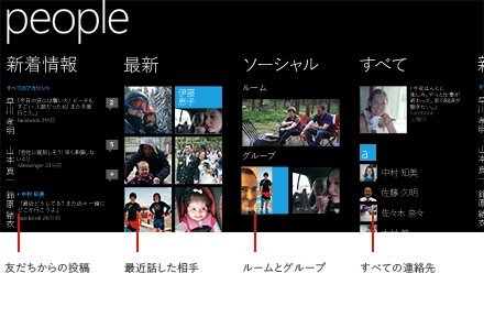  people