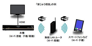 スカパー！プレミアム」に2番組同時録画対応のチューナー「TZ-WR500P