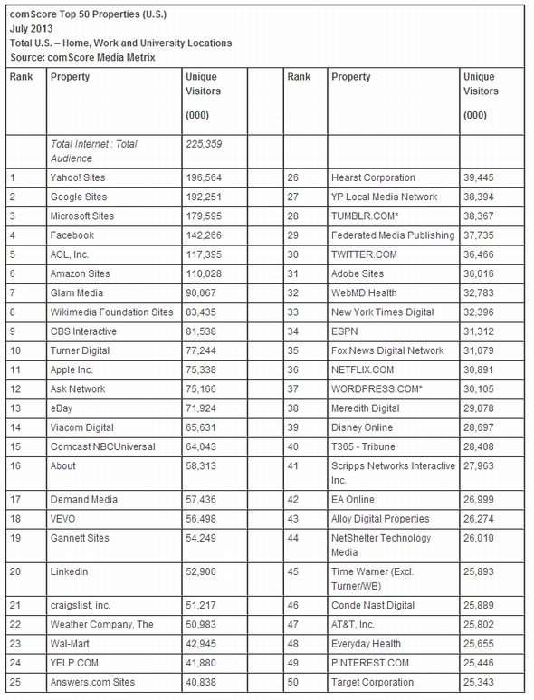  comscore