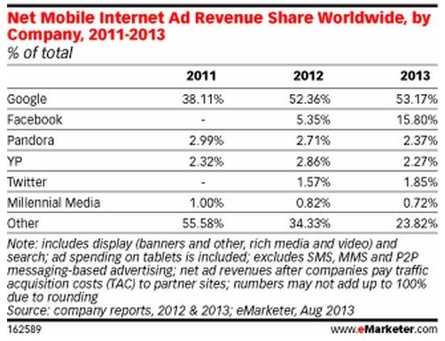  emarketer